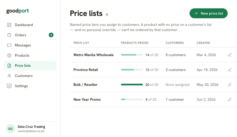 Price lists screen